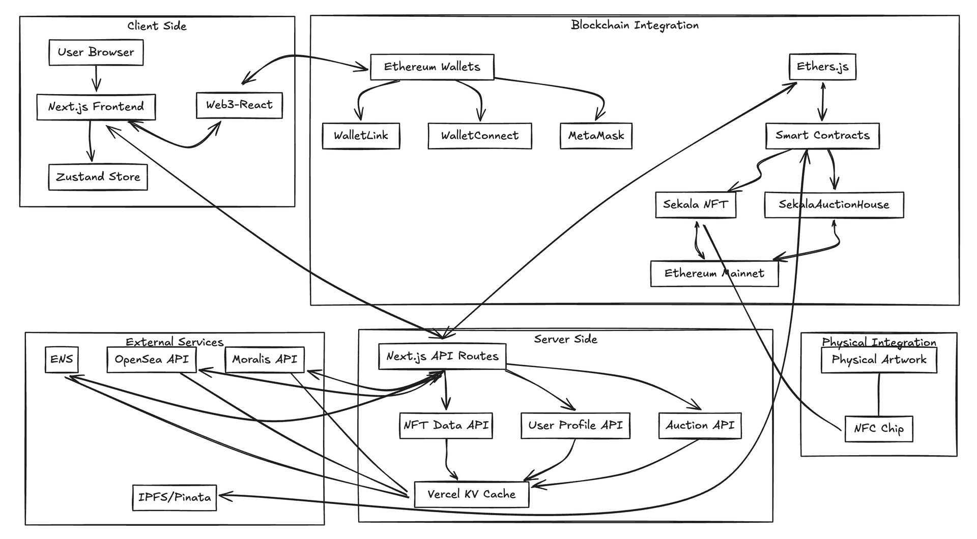 Architecture Diagram
