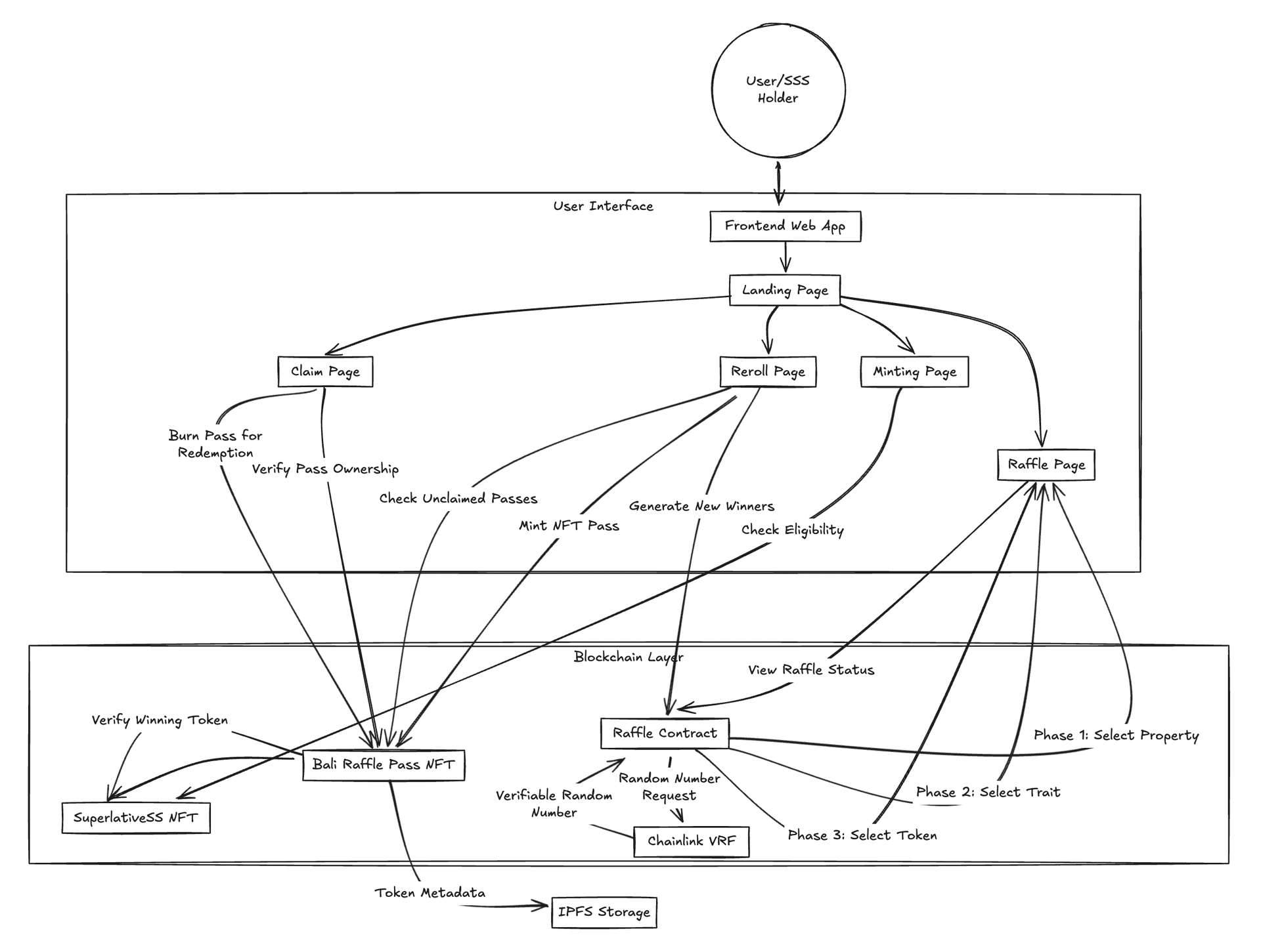 Architecture Diagram