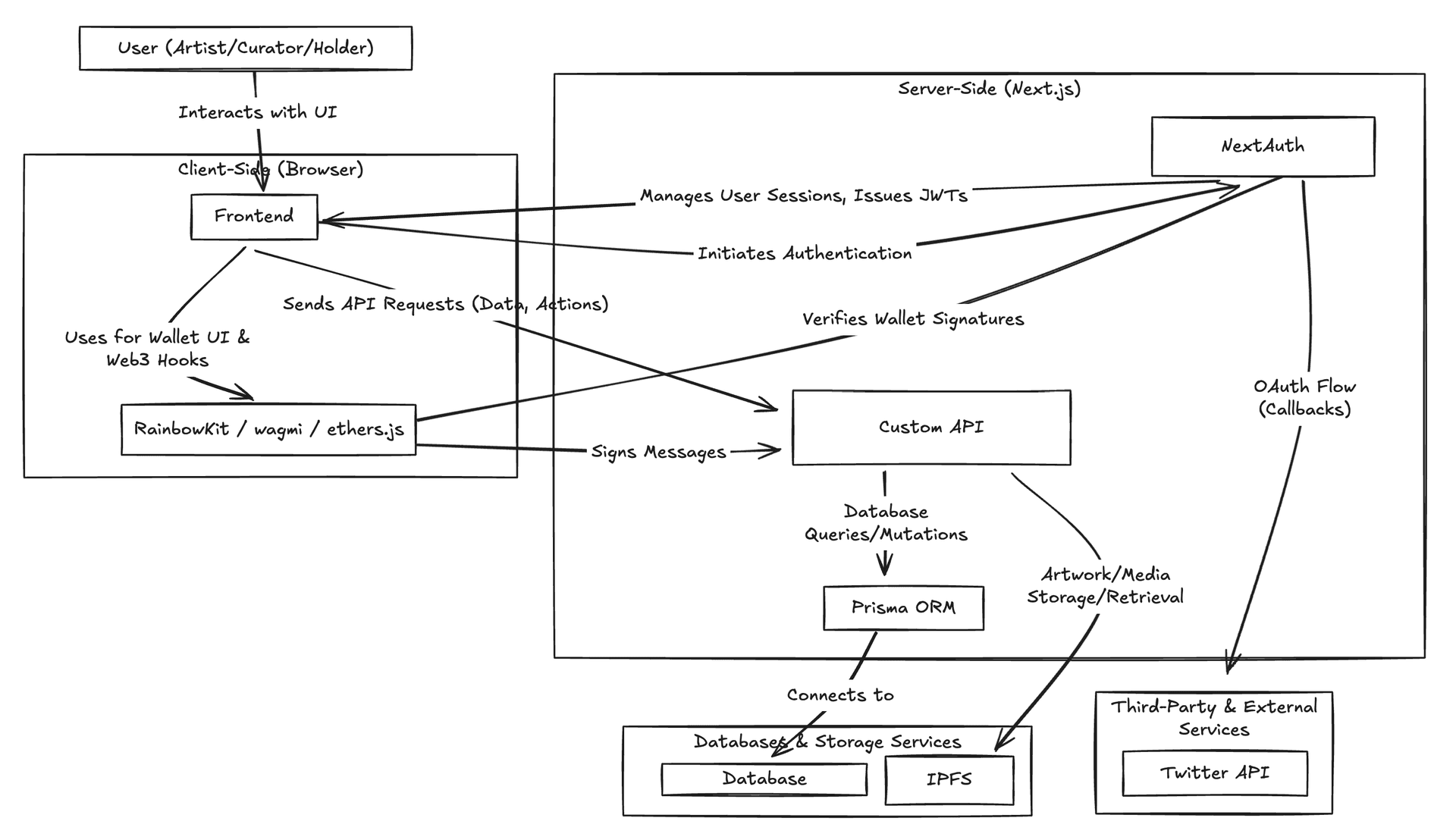 Architecture Diagram