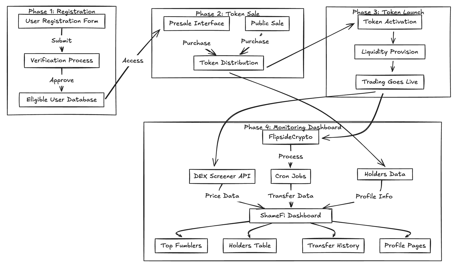 Architecture Diagram